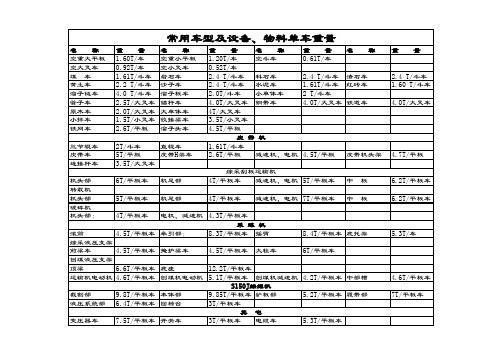 常用车型及设备、物料单车重量