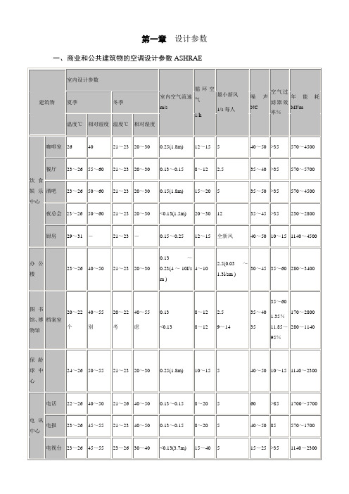 换气次数设计参数查询表