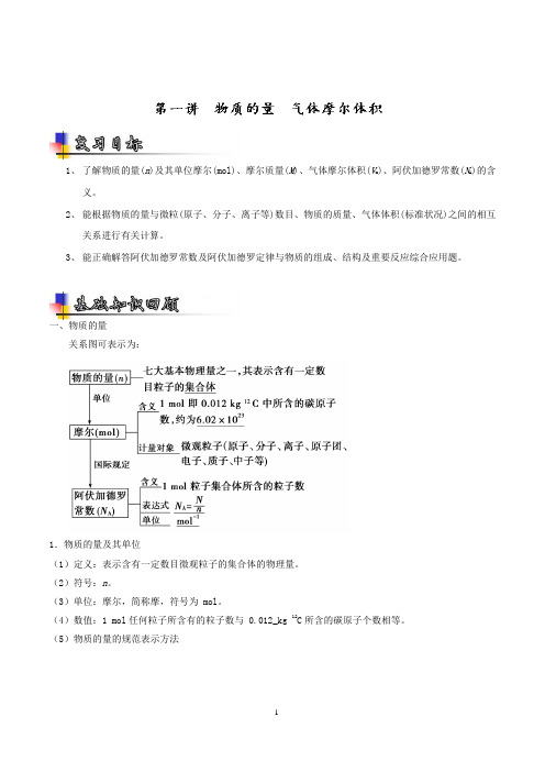 高中化学知识点整理教学讲义-物质的量 摩尔质量 气体摩尔体积 阿伏伽德罗常数 阿伏伽德罗定律