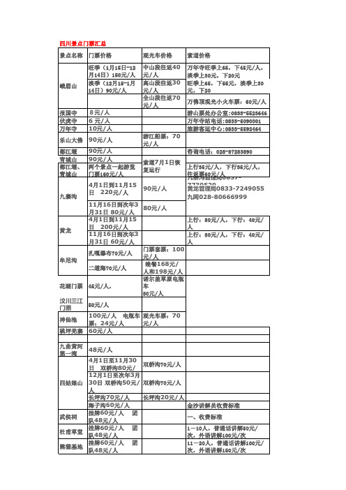 四川景点门票汇总