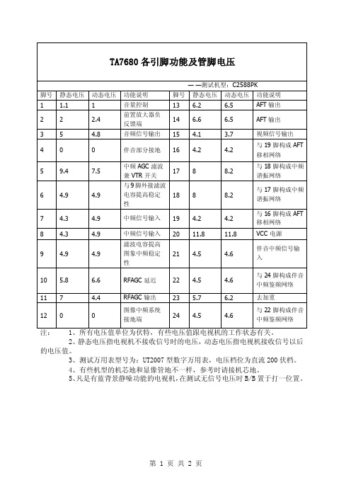 TA7680各引脚功能及管脚电压