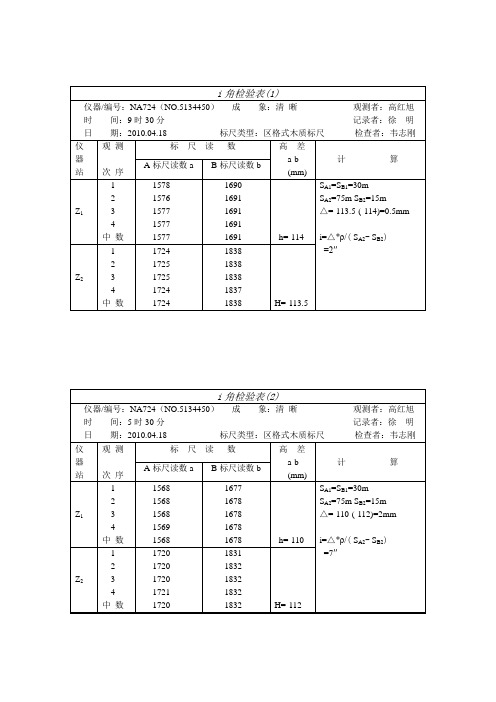 i角检验表