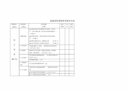 基建部绩效考核表.doc