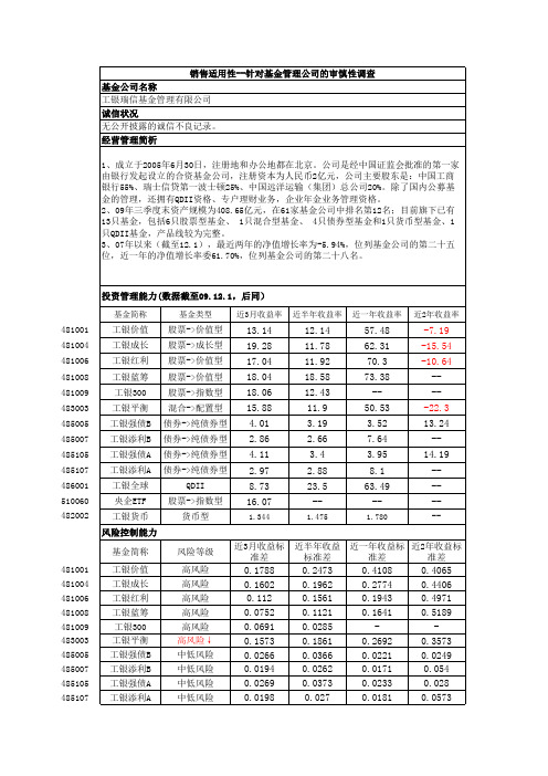 工银瑞信基金公司风险评级