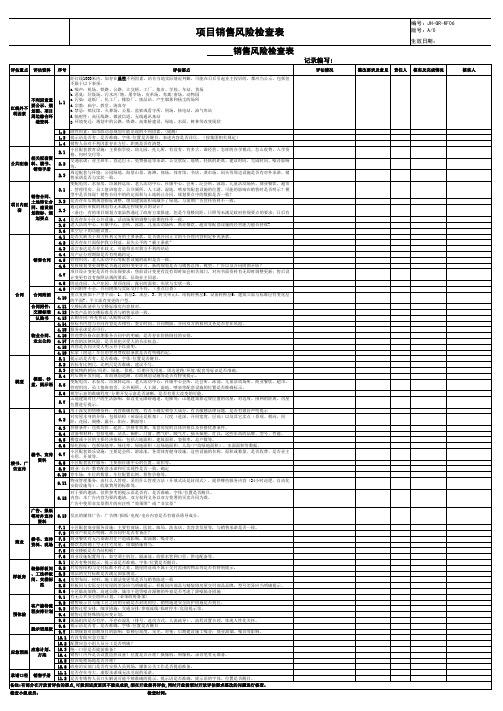 房地产客服管理—项目销售风险检查表
