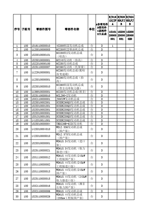 欧曼自卸车装车状态零部件明细表