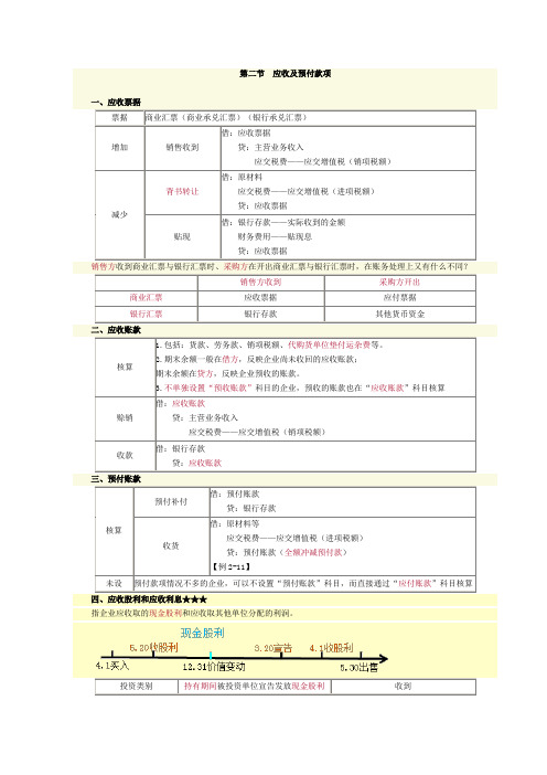 初级第二章知识点总结