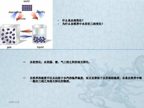 大气中的水分