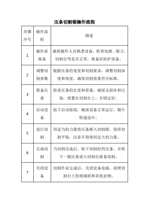 压条切割锯操作流程