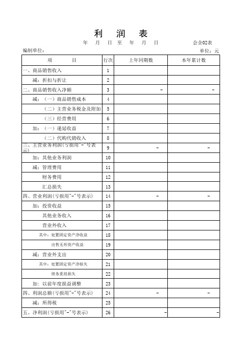 资产负债表及利润表