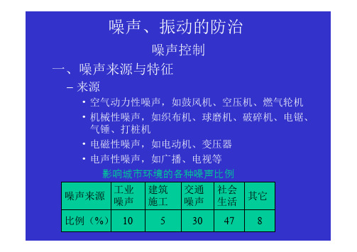 噪声、振动的防治.ppt