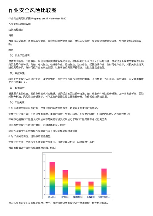 作业安全风险比较图