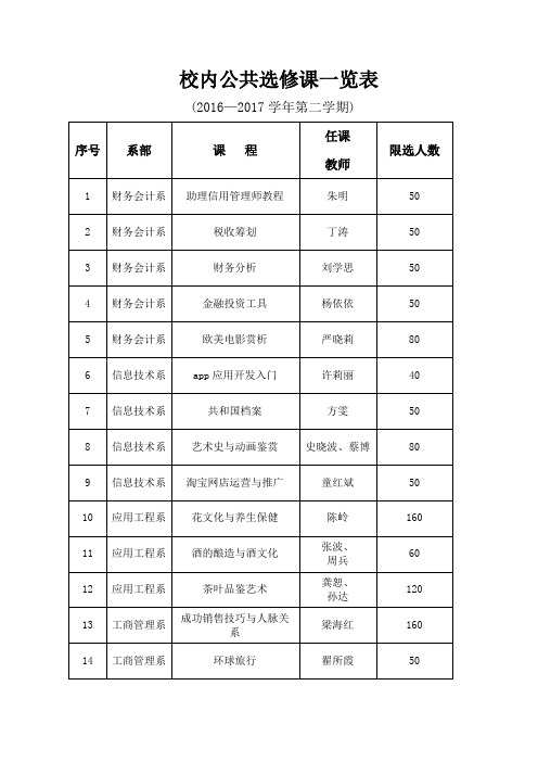 校内公共选修课一览表