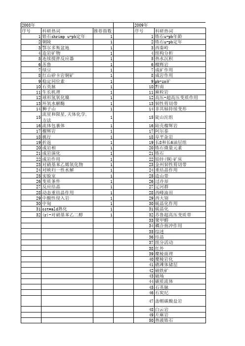 【国家自然科学基金】_重结晶作用_基金支持热词逐年推荐_【万方软件创新助手】_20140730