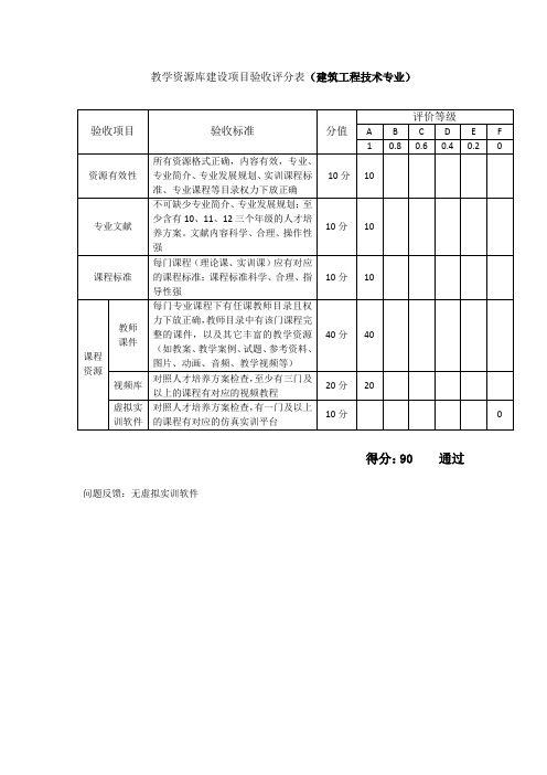 教学资源库建设项目验收评分表