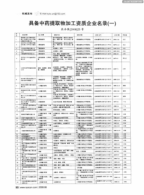 具备中药提取物加工资质企业名录(一)