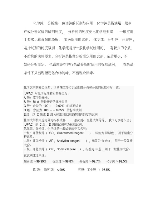 化学试剂——化学纯分析纯色谱纯的区别