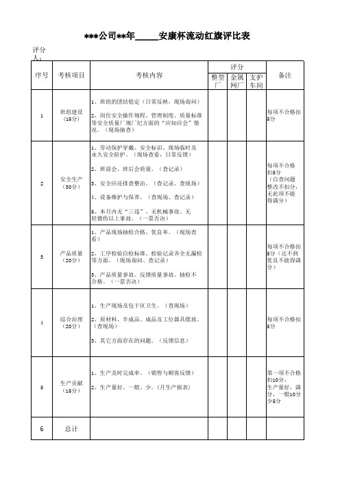 xx公司安康杯流动红旗评比表