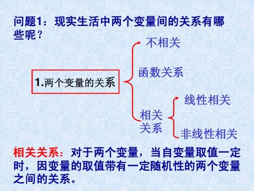 3.2回归分析(1)