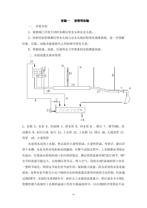 实验一   伯努利实验