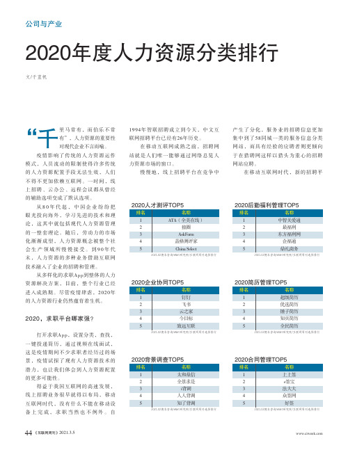 2020年度人力资源分类排行