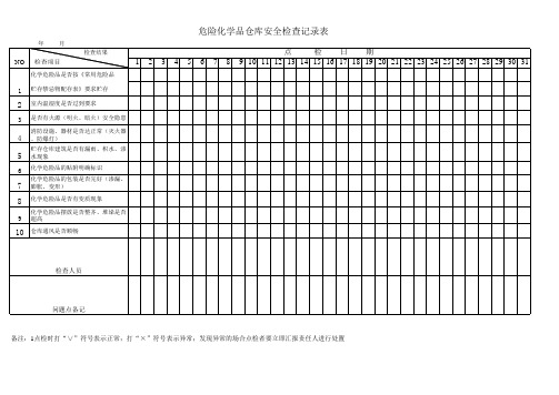 危险化学品仓库安全检查记录表