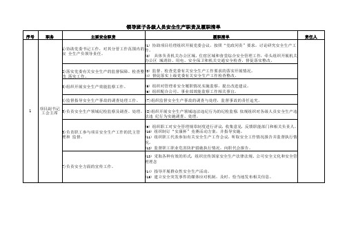 项目副书记工会主席安全生产职责及履职清单