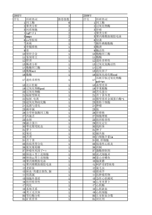 【国家自然科学基金】_酶谱分析_基金支持热词逐年推荐_【万方软件创新助手】_20140730