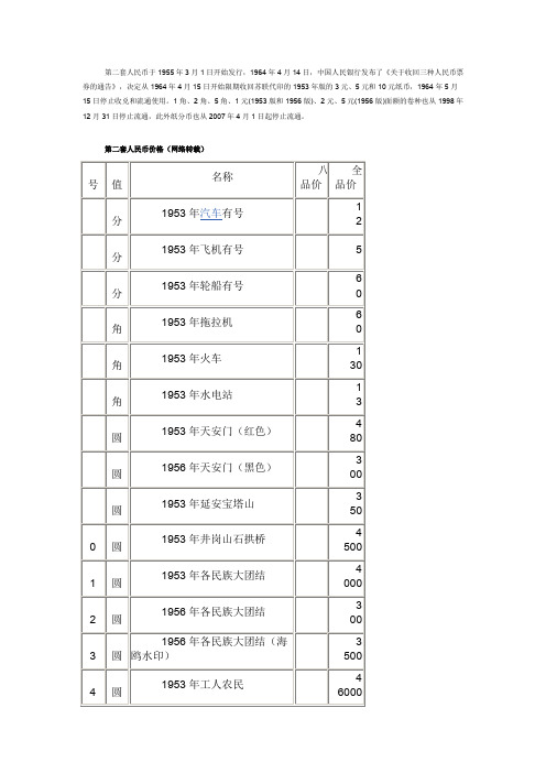 第二套人民币价格表.doc