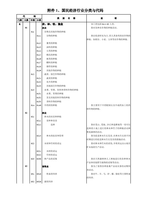 国民经济行业分类与代码