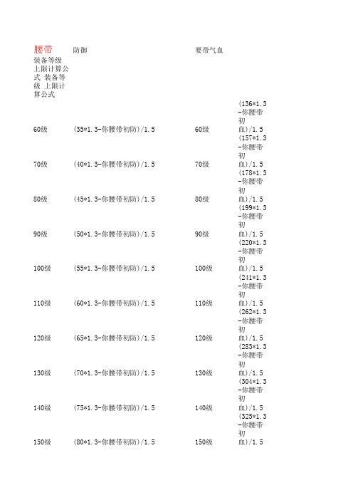 装备熔炼上限查询表格