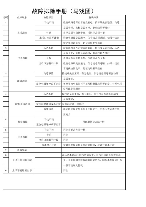 动漫游戏机故障排除手册(马戏团)