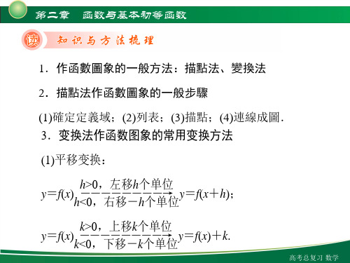 人教版高中数学课件-函数的图像