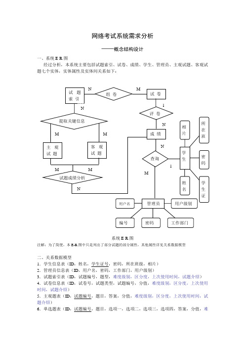 网络考试系统需求分析ER图