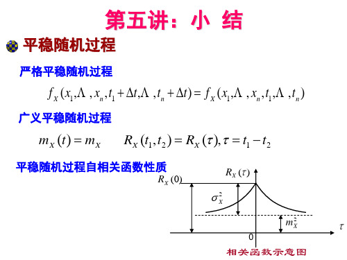 随机过程的功率谱密度