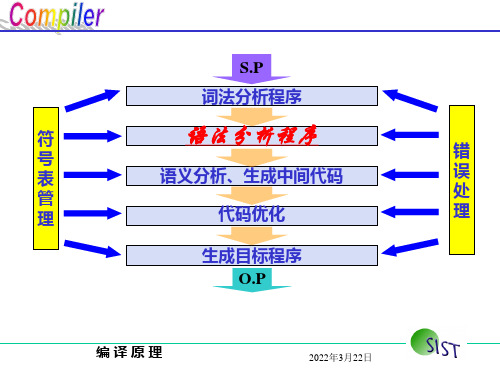 编译原理第6章-自底向上语法分析