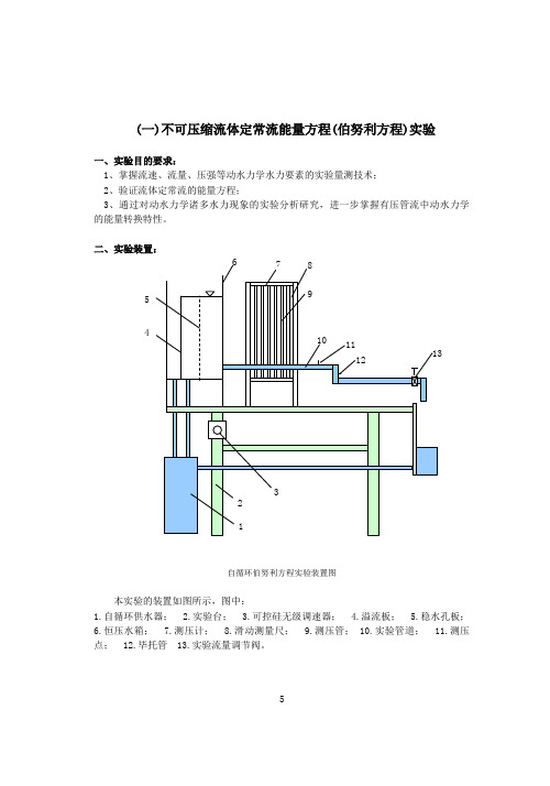 流体力学实验-伯努利方程