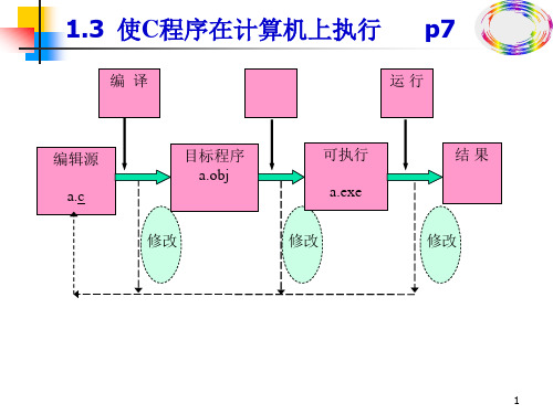 C语言程序设计_杭州电子科技大学cyy1_3