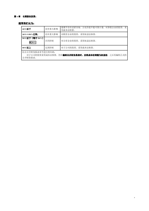 表格式总结会计(新制度)第4章 长期股权投资