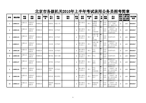 北京市公务员2010年上半年招考职位表