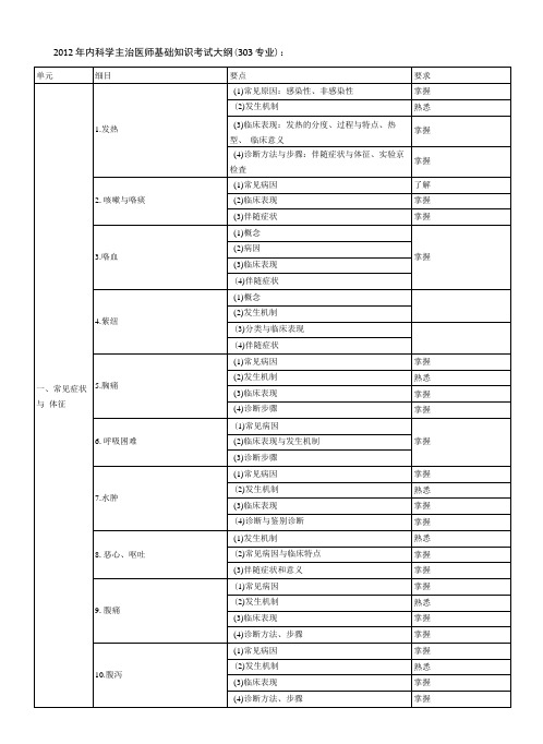 内科学主治医师基础知识考试大纲.doc