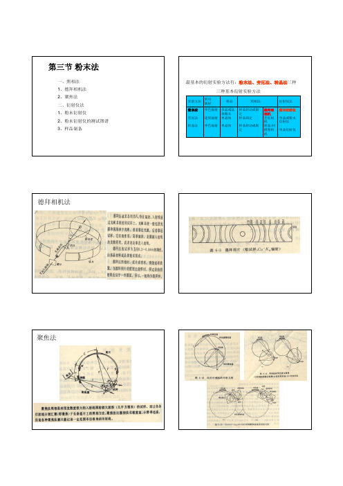 中科院老师课件详细的XRD