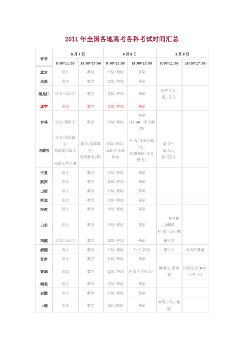 2011全国各地高考时间表