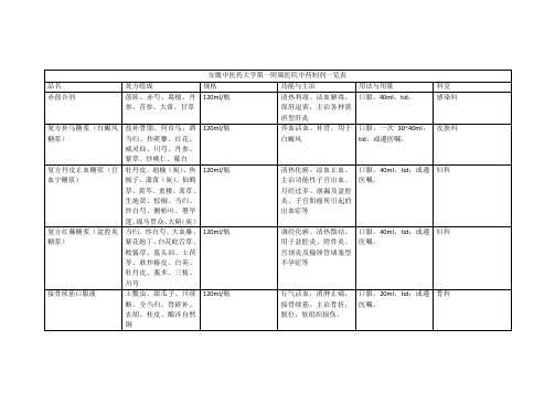 安徽中医药大学第一附属医院中药制剂一览表