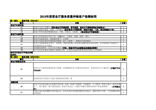 2010年营业厅服务质量暗访标准