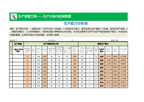 生产能力分析表