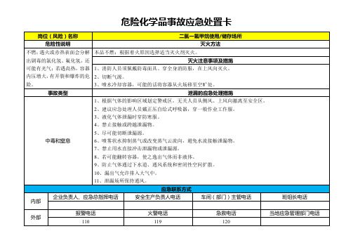 二氯一氟甲烷-危险化学品事故应急处置卡