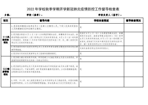 开学新冠肺炎疫情防控工作督导检查表