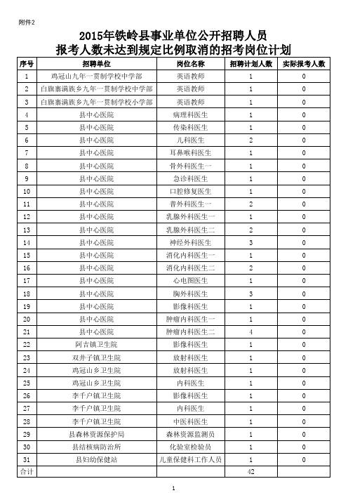 取消的岗位计划