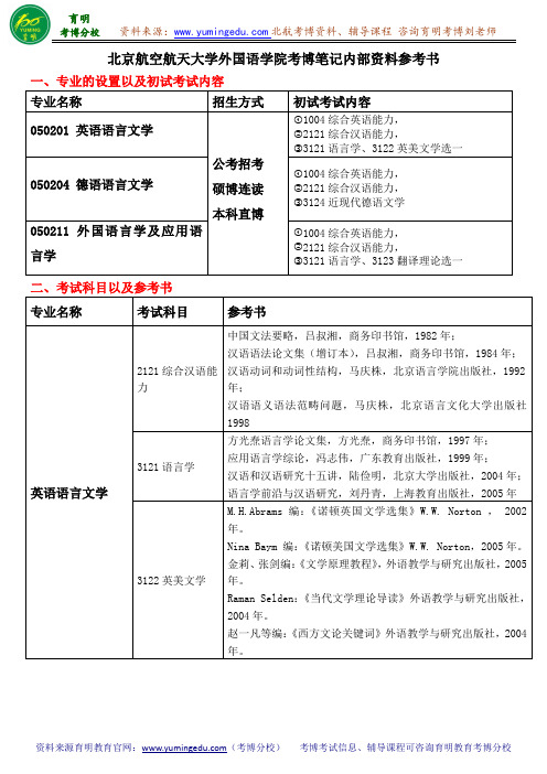 北京航空航天大学外国语学院考博笔记内部资料参考书